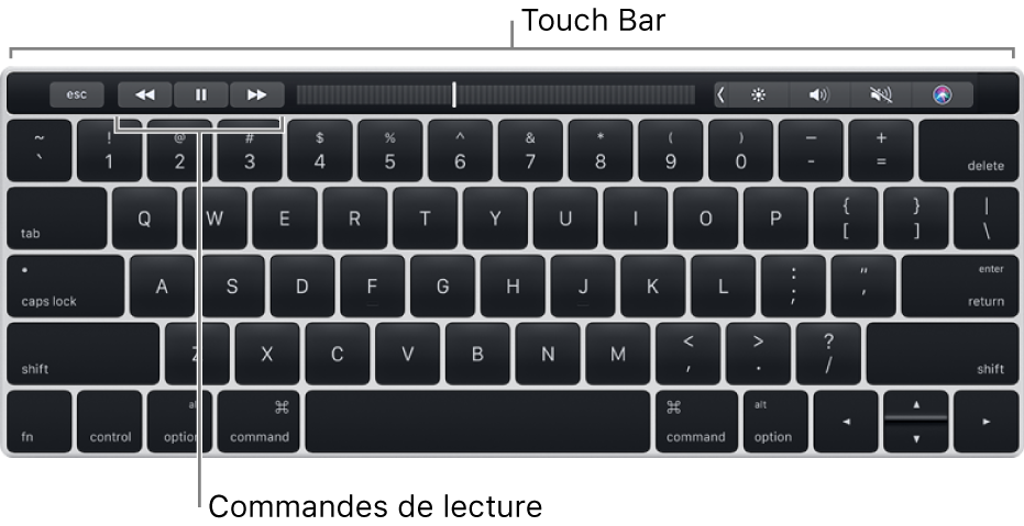 Clavier avec la Touch Bar en haut ; les commandes de lecture sont situées au centre de la Touch Bar.