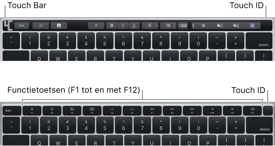 Touch ID, in de rechterbovenhoek van het toetsenbord.