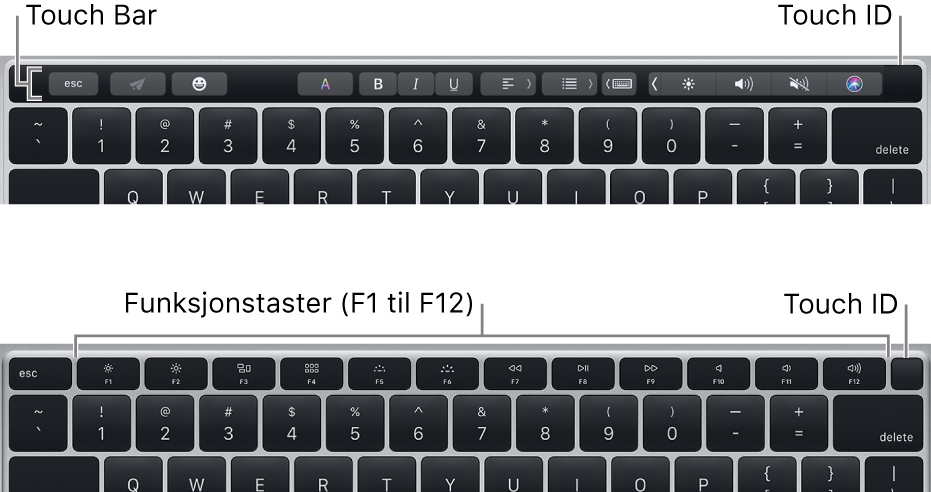 Touch ID er oppe i høyre hjørne på tastaturet.