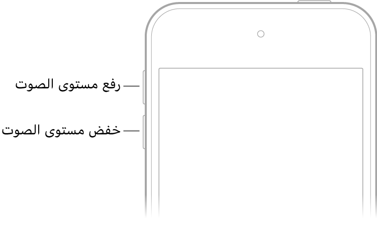 الجزء العلوي من واجهة الـ iPhone حيث يظهر زرا رفع مستوى الصوت وخفض مستوى الصوت في أعلى اليسار.