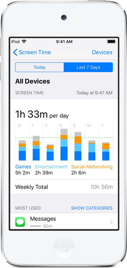 En ugentlig rapport i Skærmtid, der viser den mængde tid, der er brugt på apps i alt, efter kategori og efter app.