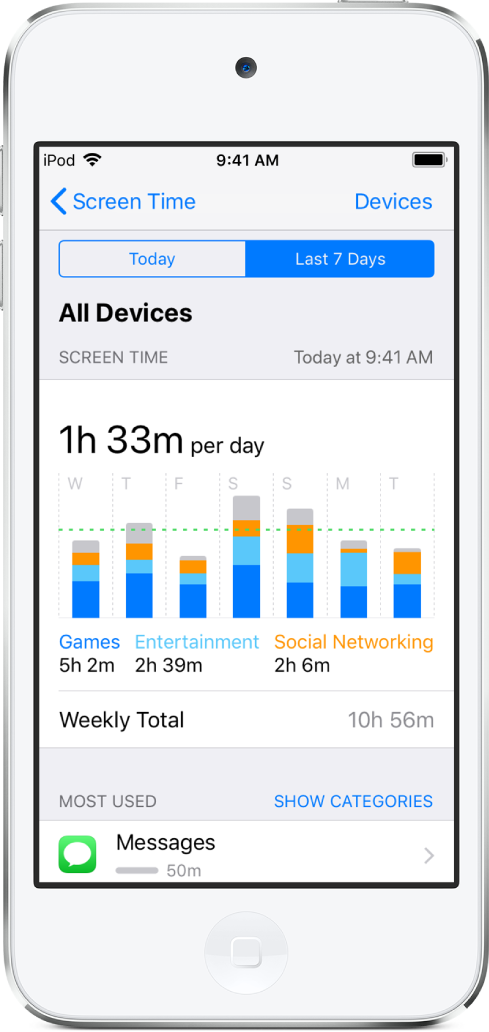 A Screen Time weekly report, showing the amount of time spent on apps total, by category, and by app.