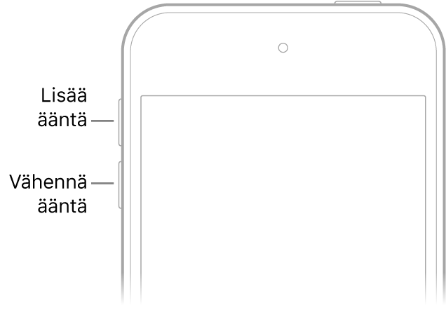 iPhonen yläosa edestä ja äänenvoimakkuuspainikkeet ylhäällä vasemmalla.