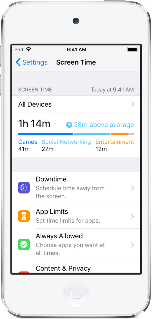 Les réglages de Temps d’écran que vous pouvez activer : Temps d’arrêt, Limites d’app, Toujours autorisées et Restrictions de contenu et de confidentialité.