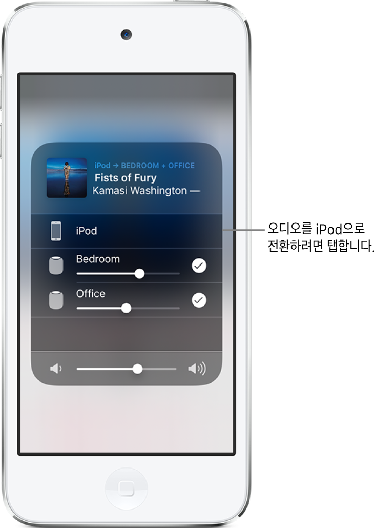 상단에 노래 제목 및 아티스트 이름이 나타나고 하단에 음량 슬라이더가 나타나는 열린 AirPlay 윈도우. 안방 및 사무실 스피커가 선택됨. iPod touch에 달린 ‘오디오를 iPod으로 전환을 탭하십시오’ 콜아웃.