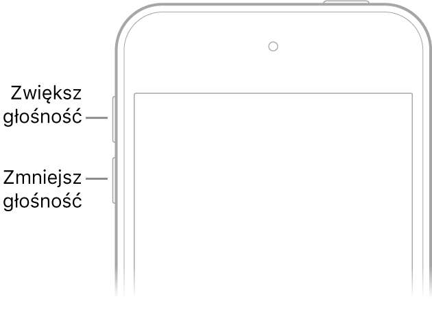 Górna część przodu iPhone'a; w lewym górnym rogu znajdują się przyciski zmiany głośności.