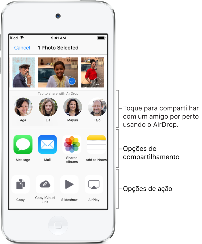 A tela “Compartilhar por AirDrop”. Na parte superior encontram-se fotos para selecionar e compartilhar. Abaixo, pessoas com quem você pode compartilhar utilizando AirDrop. A linha seguinte mostra opções de compartilhamento, incluindo Mensagem, Mail, Álbuns Compartilhados e outras. A linha inferior mostra outras ações, incluindo Copiar Link, Apresentação e Adicionar ao Álbum.