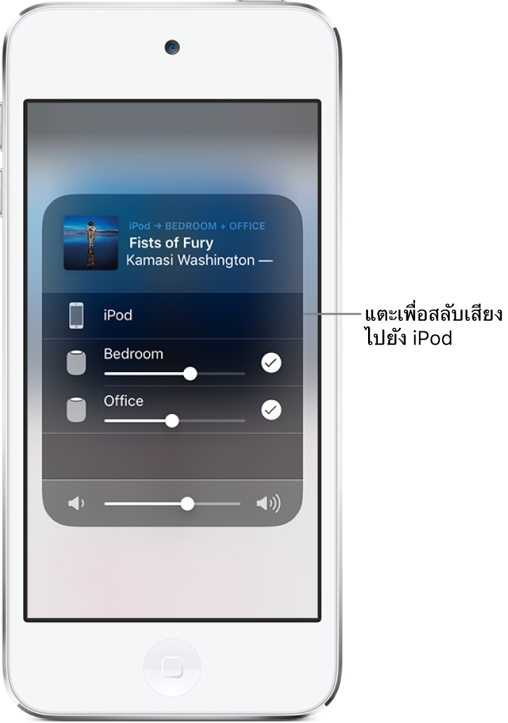 หน้าต่าง AirPlay ที่เปิดอยู่และแสดงชื่อเพลงและชื่อศิลปินที่ด้านบนสุด โดยมีแถบเลื่อนความดังที่ด้านล่างสุด ลำโพงห้องนอนและห้องทำงานถูกเลือกอยู่ คำบรรยายที่ชี้ไปยัง iPod touch และมีข้อความว่า “แตะเพื่อสลับเสียงไปยัง iPod touch”