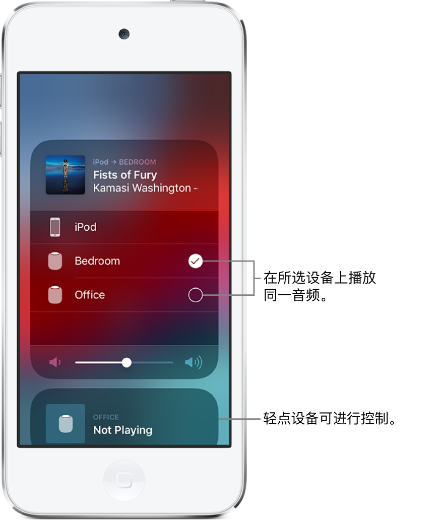 显示两张卡片的“隔空播放”屏幕。顶部是打开的 iPod touch 音频卡片，显示歌曲名称和艺人。这张卡片显示两个扬声器（卧室和办公室），其中卧室扬声器被选中。指向两个扬声器的标注，内容为“在选中的设备上播放同一音频”。音量滑块显示在打开的卡片底部。屏幕底部是关闭的办公室扬声器卡片，显示“未在播放”。指向底部关闭的卡片的标注，内容为“轻点设备以进行控制”。