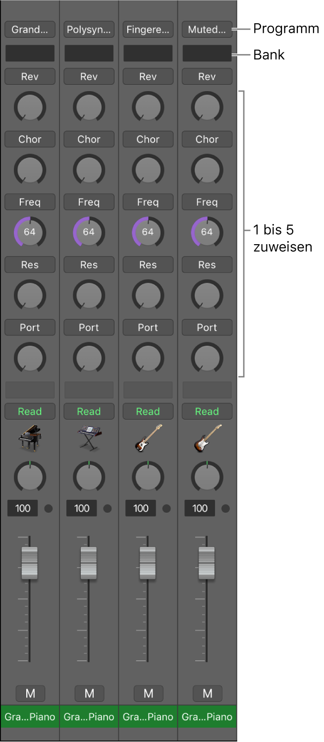 Abbildung. MIDI-Channel-Strips mit allen Channel-Strip-Komponenten