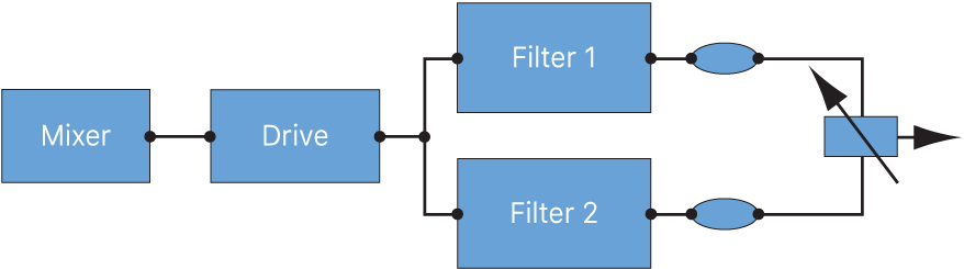 Abbildung. „Filter Blend“-Flussdiagramm bei paralleler Konfiguration