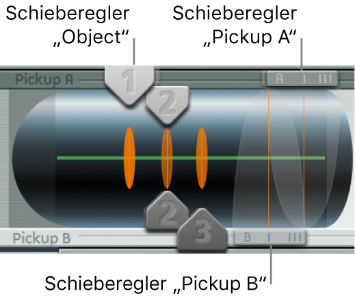 Abbildung. Pickup-Parameter