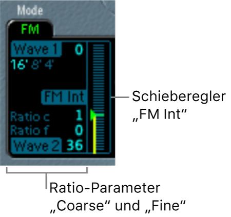Abbildung. Oszillator-Parameter im FM-Modus