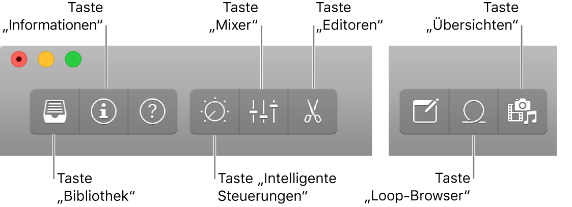 Abbildung. Steuerungsleiste mit Tasten für die verschiedenen Arbeitsbereiche