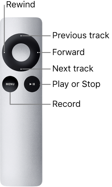 Figure. Apple Remote showing short click key assignments.