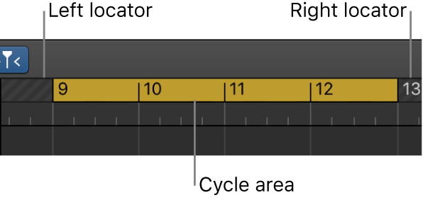 Figure. Bar ruler with cycle area between the left and right locators.