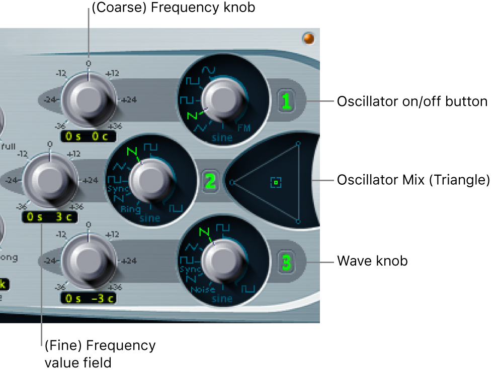 Figure. Oscillator parameters.