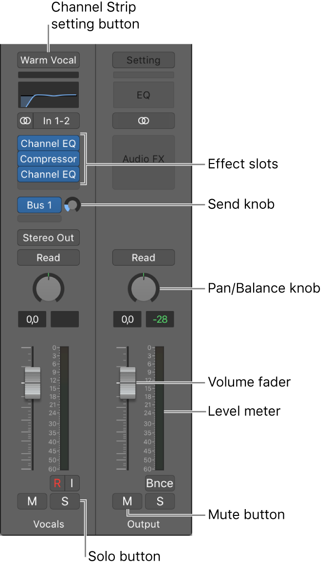 Figure. Inspector channel strips, showing the Channel Strip setting button, Effect slots, Send knob, Pan/Balance knob, Volume fader, Level meter, and Mute and Solo buttons.