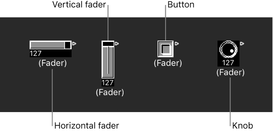Figure. Horizontal, Vertical, Button, and Knob fader types.