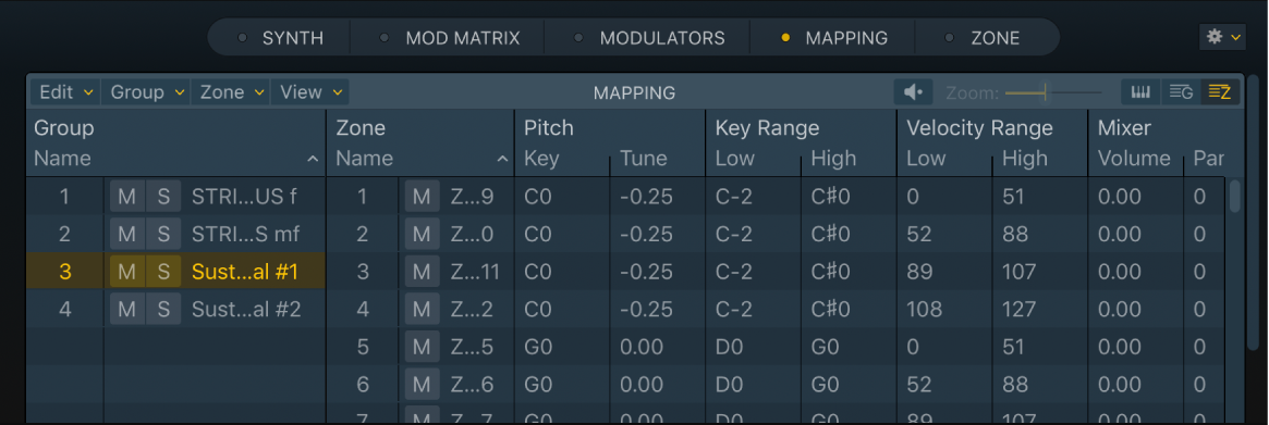 Figure. Sampler Mapping pane showing zone view.