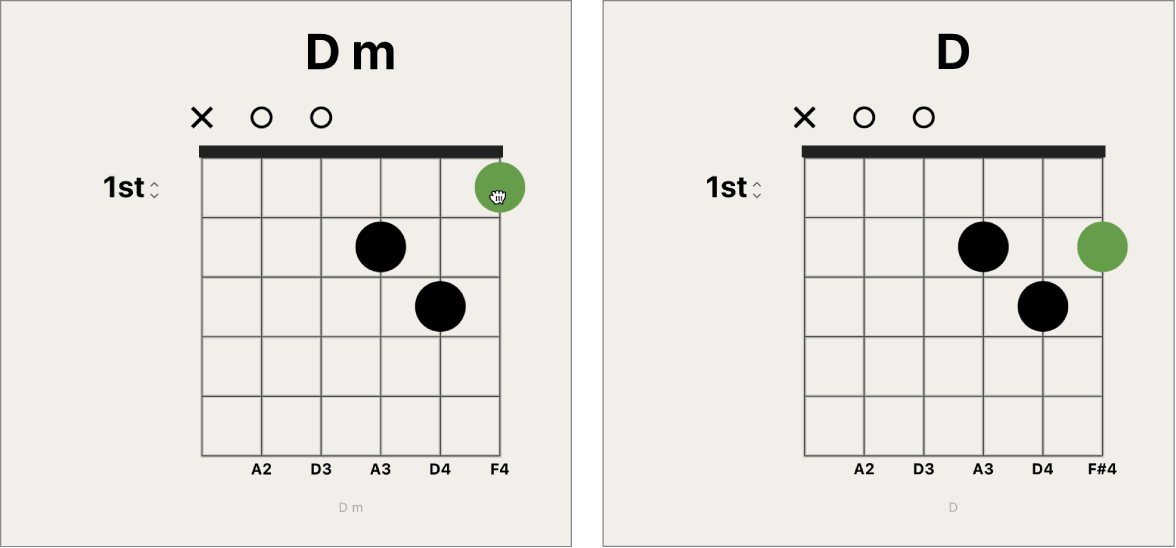 Figure. Moving black fingering dot on chord grid.