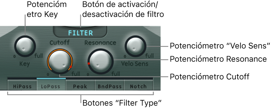 Ilustración. Parámetros de Filter.