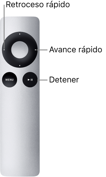 Ilustración. Imagen de asignaciones de teclas de clic largo del mando a distancia Apple Remote.
