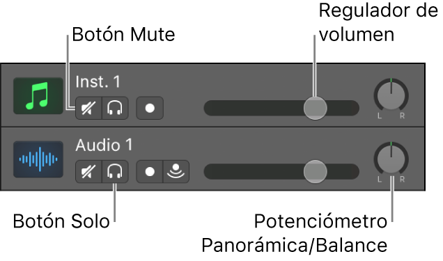 Ilustración. Cabeceras de pista con los botones Silenciar y Solo, el regulador de volumen y el potenciómetro Panorámica/Balance.