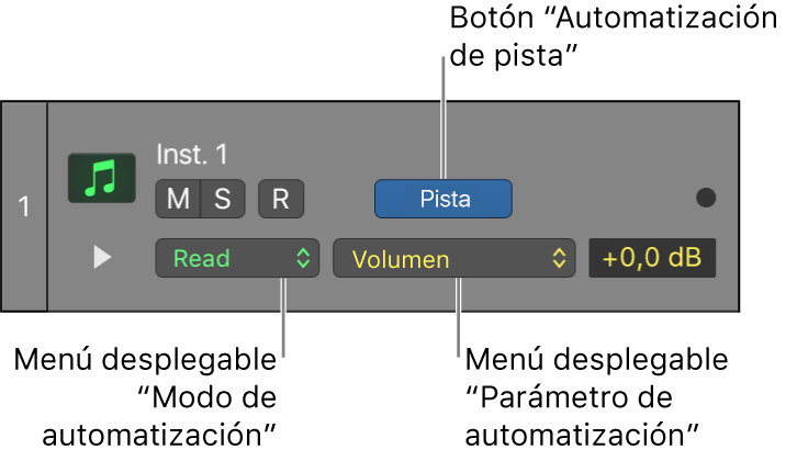 Ilustración. Se muestra el menú desplegable “Parámetro de automatización” disponible en una cabecera de pista.