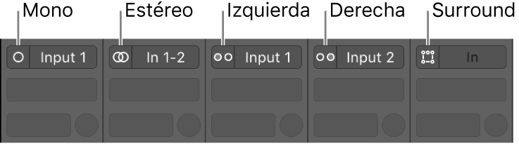 Ilustración. Formatos de entrada Mono, Estéreo, Left, Right y Surround de varios canales.