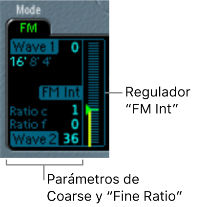 Ilustración. Parámetros de oscilador en modo FM.