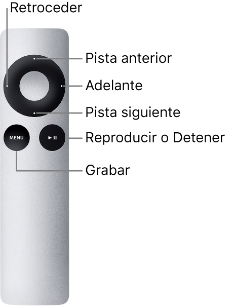 Ilustración. Mando a distancia Apple Remote con asignaciones de teclas de clic corto.