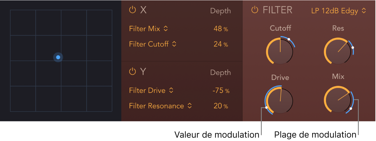 Figure. Le pad XY et les paramètres Filter de PhatFX montrent la plage de modulation bleue et les indicateurs de la position de modulation.