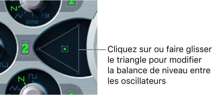 Figure. Oscillator Mix (triangle).