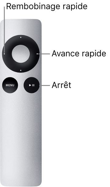 Figure. Télécommande Apple Remote avec les assignations de raccourci clavier au clic long.