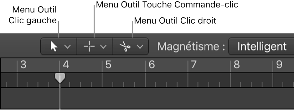Figure. Menus Outil Clic gauche, « Outil Touche Commande-clic » et Outil Clic droit dans la zone Arrangement.