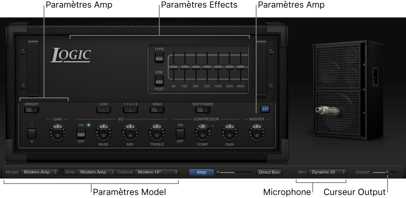 Figure. Fenêtre Bass Amp Designer reprenant les zones principales de l’interface.