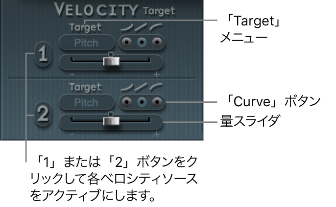 図。「Velocity」（モジュレーション）パラメータ。