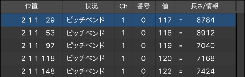 図。ピッチ・ベンド・イベントが表示されたイベントリスト。
