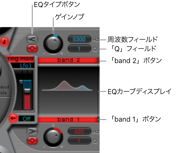 図。EQセクション。