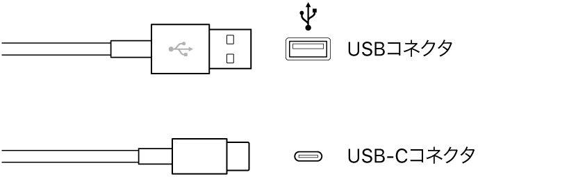 図。USBおよびUSB-Cタイプのコネクタの図。