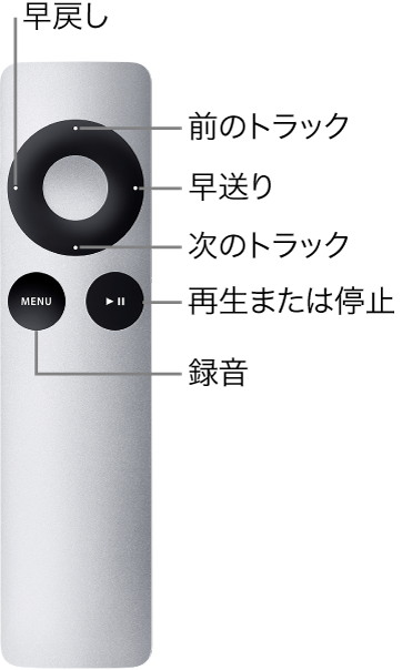 図。Apple Remote、短いクリックのキー割り当て。