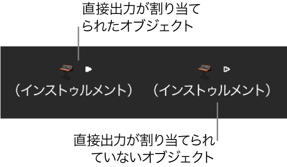 図。直接出力が割り当てられたインストゥルメントオブジェクトと割り当てられていないインストゥルメントオブジェクト。