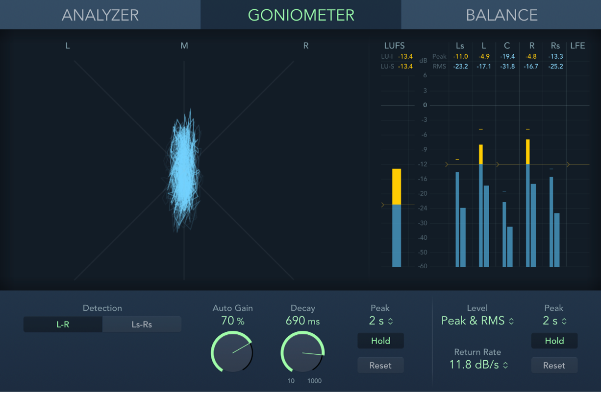 図。「Goniometer」モードのサラウンドMultiMeter