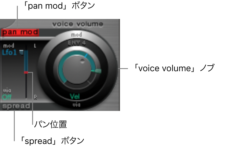 図。「voice volume」ノブ。