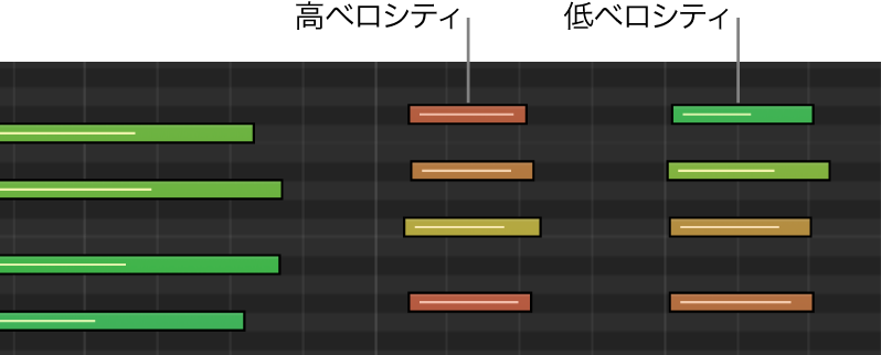 図。ピアノ・ロール・エディタで色分けされたさまざまなノートベロシティ。