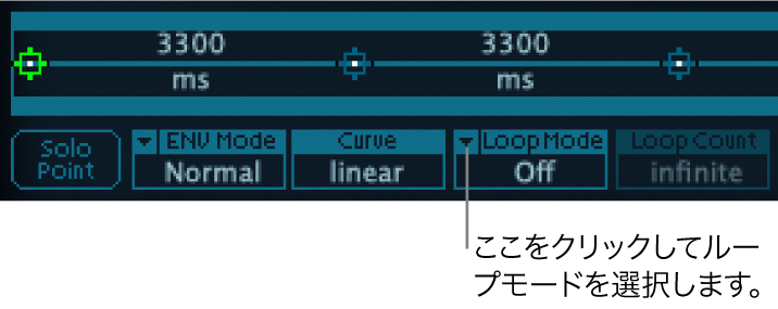 図。ベクトルエンベロープの「Loop Mode」パラメータ。