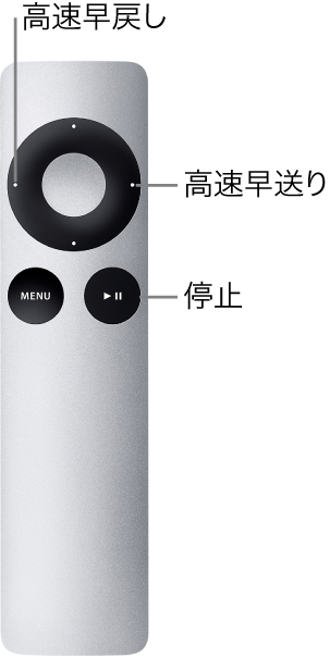 図。Apple Remote、長いクリックのキー割り当て。
