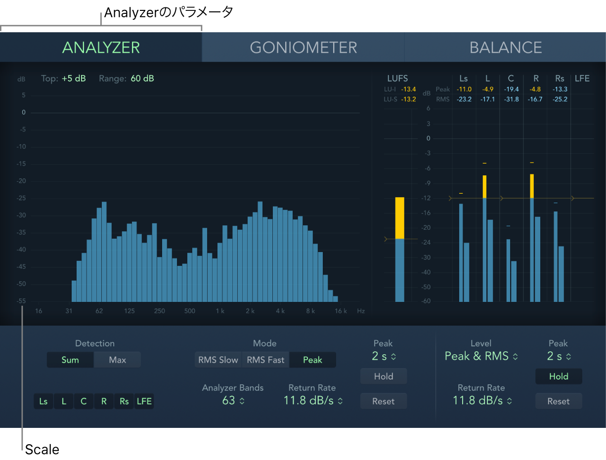 図。「Analyzer」モードのサラウンドMultiMeterウインドウ