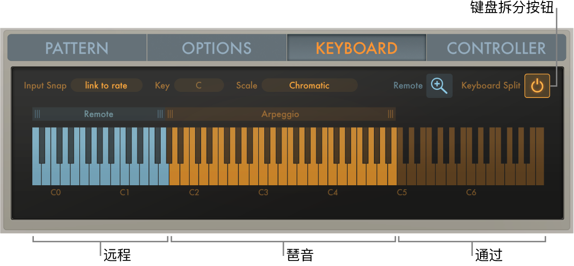 图。自动琶音器键盘拆分有三种方式。